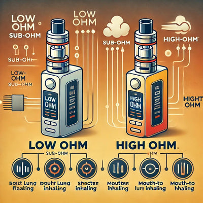 Die richtige Ohm-Stärke bei E-Zigaretten: Tipps und Hinweise